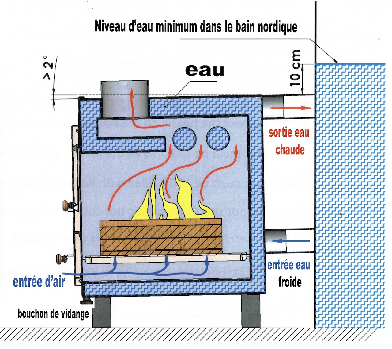  concept chauffage Bain nordique 