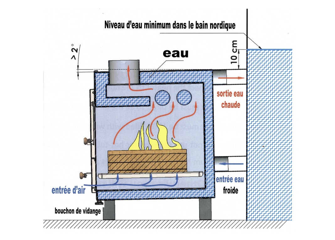 concept bain nordique